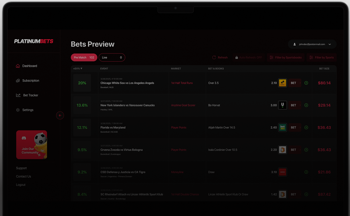 Dashboard preview
